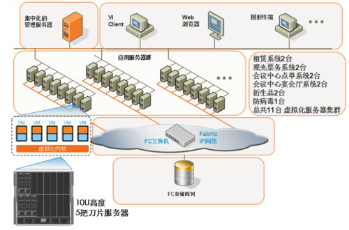 刀片机服务器虚拟化_GPU虚拟化缩略图