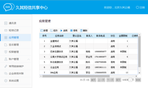 短信服务自平台_短信服务插图2