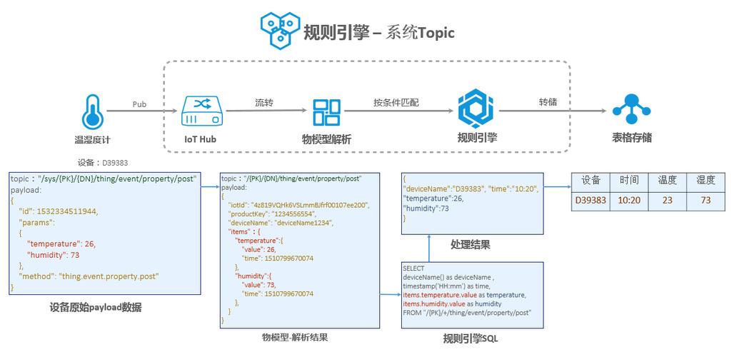 开发网站要注意什么_使用RDS要注意些什么插图4