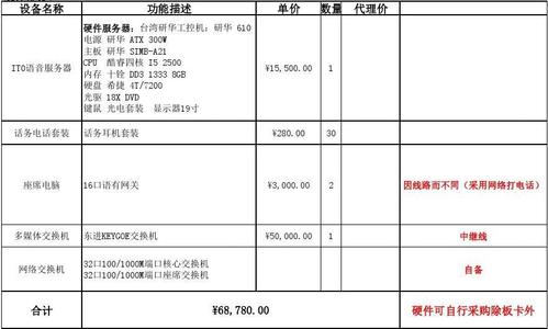 电话呼叫中心系统价格_电话插图4