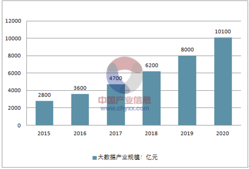 大数据的发展趋势_大模型微调需要的数据有要求吗？插图4