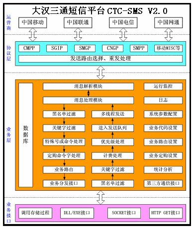 短信平台并发量_并发扩展插图2