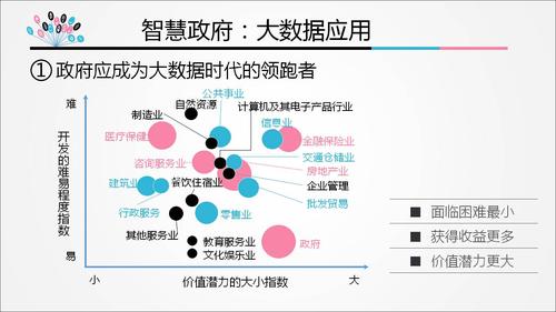 大数据分析应用_大数据分析缩略图