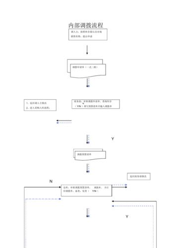 电话会议拨出_调拨管理插图