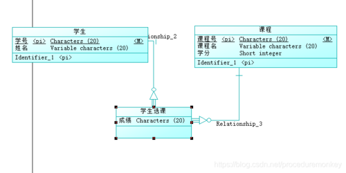 对象存储CDM方式_CDM方式插图