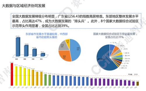 大数据的发展趋势_大模型微调需要的数据有要求吗？插图2