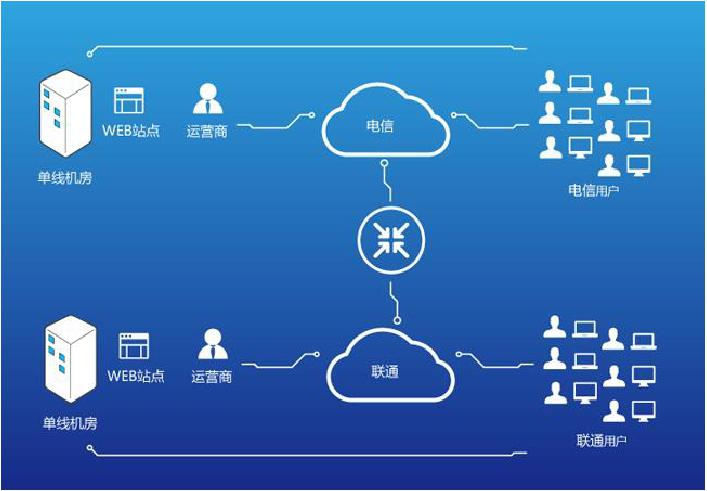 带宽有几种_采样方式有几种？插图