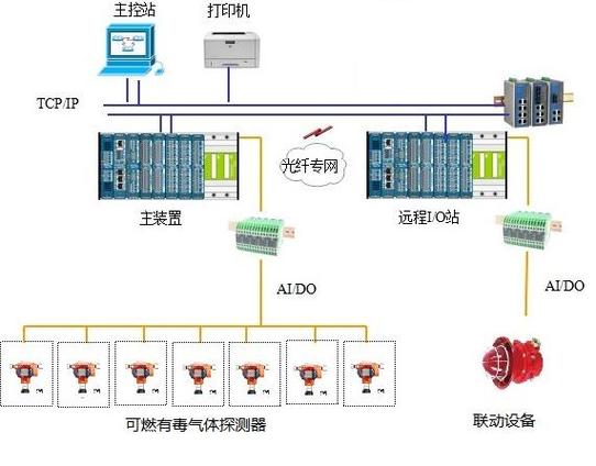 导入含有ip的gds_GDS导入示例插图