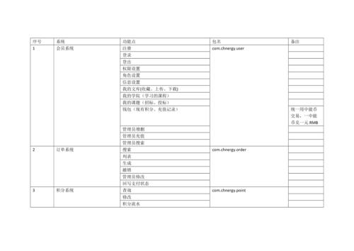 等保二级产品清单_WeLink智慧考勤产品功能清单缩略图