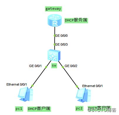 搭建dhcp服务器_全局DHCP插图4