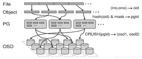 对象存储CDM方式_CDM方式插图2