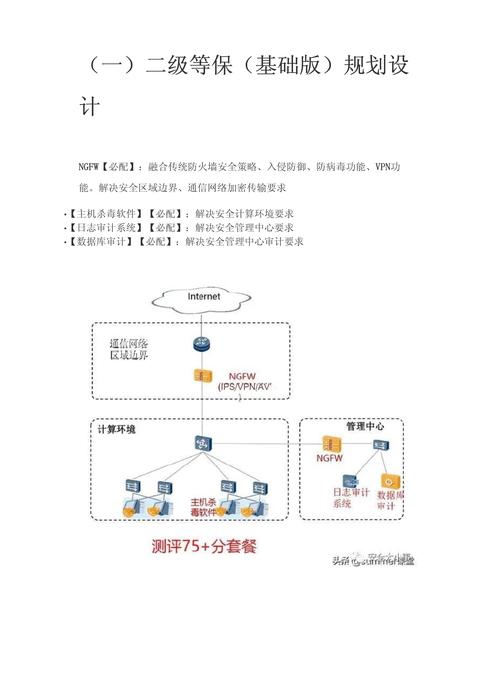 等保 每年 费用_资源和成本规划缩略图