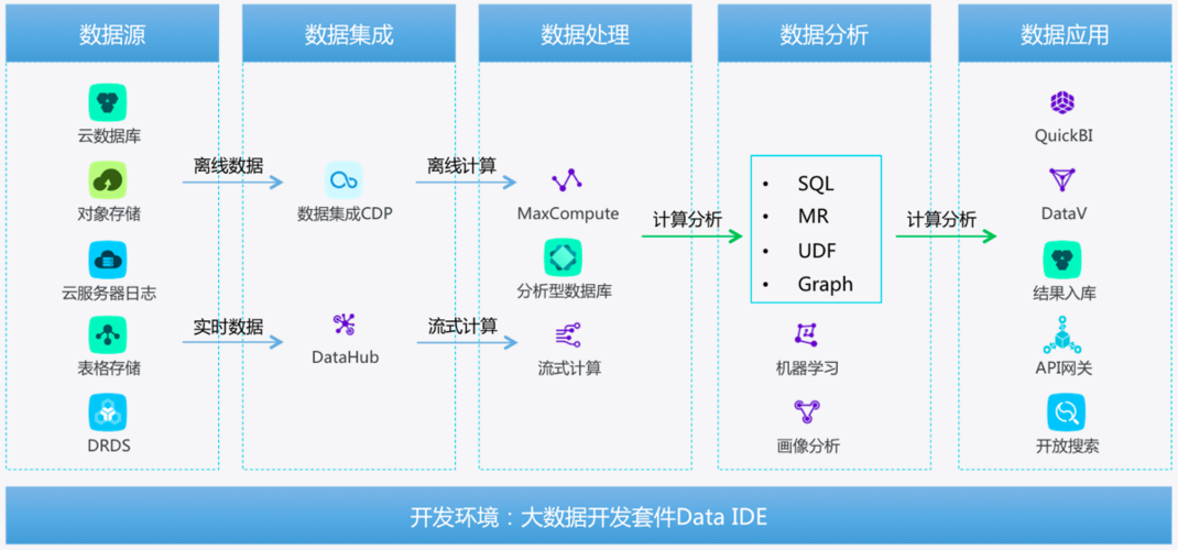 大数据的数据处理_数据处理插图4