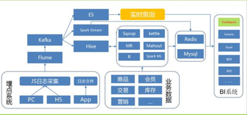 大数据是关系数据库吗_大容量数据库插图