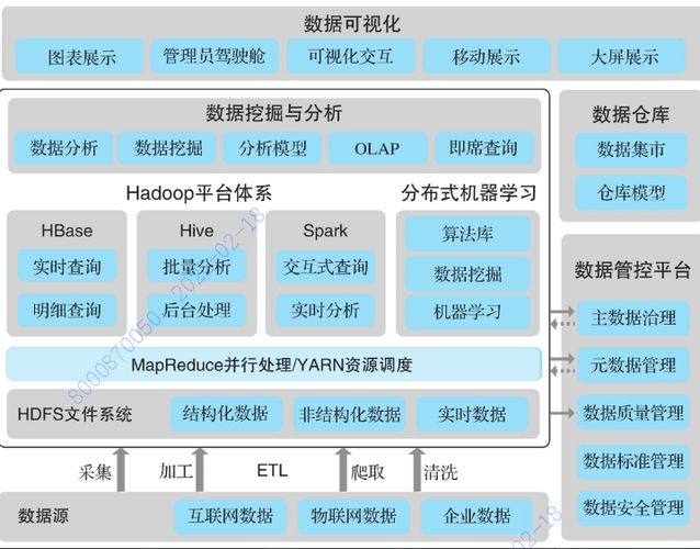 大数据是数据库_大容量数据库插图4