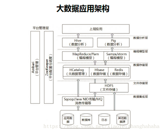 大数据是关系数据库吗_大容量数据库插图2