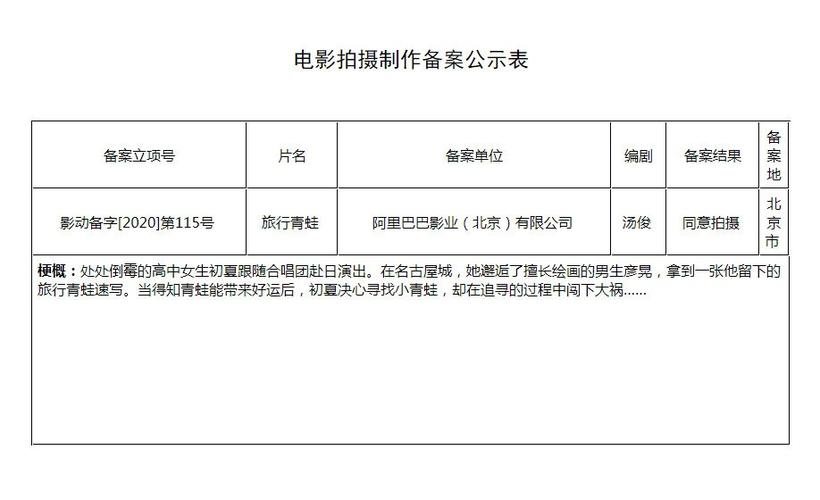 电影网站备案_网站备案插图2