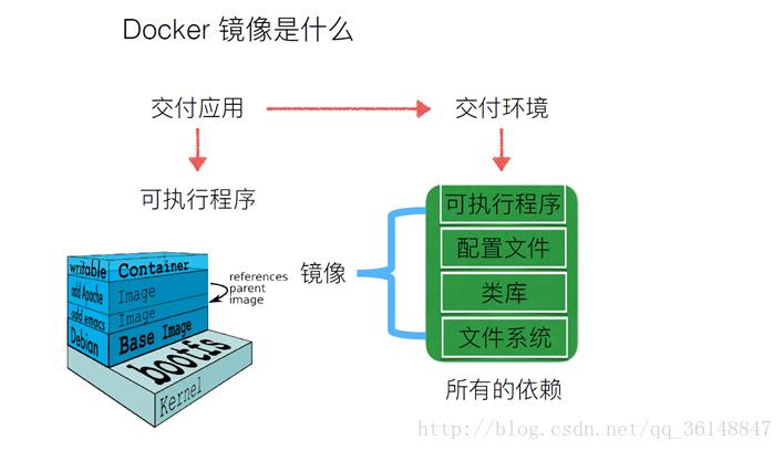 docker hub国内镜像_制作Docker镜像插图2