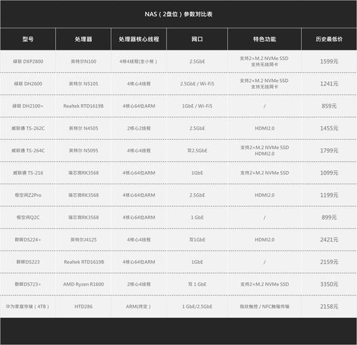 对象存储 表格存储 nas存储_创建NAS存储缩略图