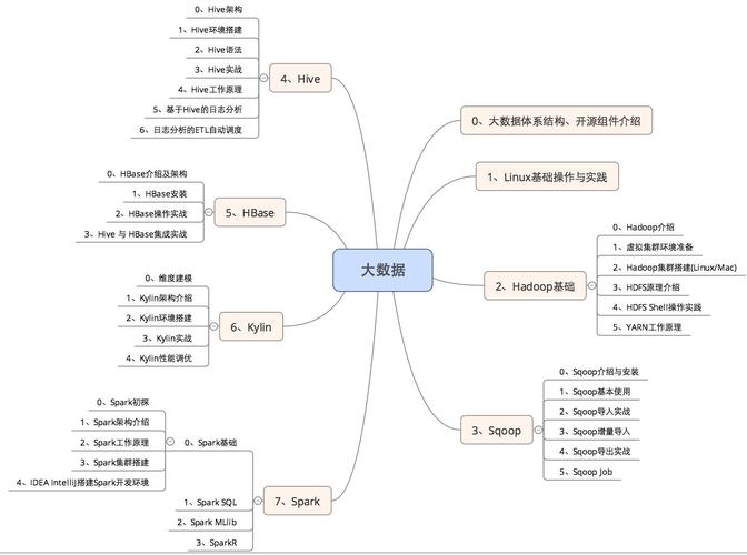 大数据培训资料_大容量数据库插图2