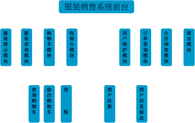 电子商务 网站前台功能_设置网站前台缩略图