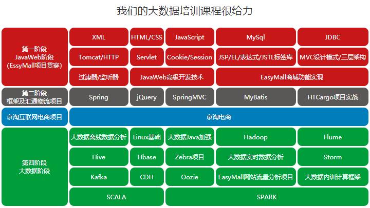 大数据培训资料_大容量数据库插图4