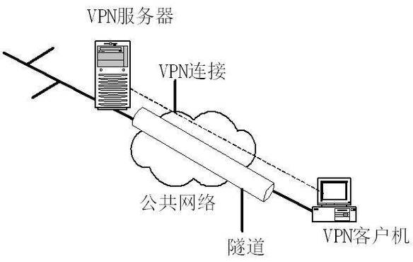 dmz设置_虚拟专用网络 VPN缩略图