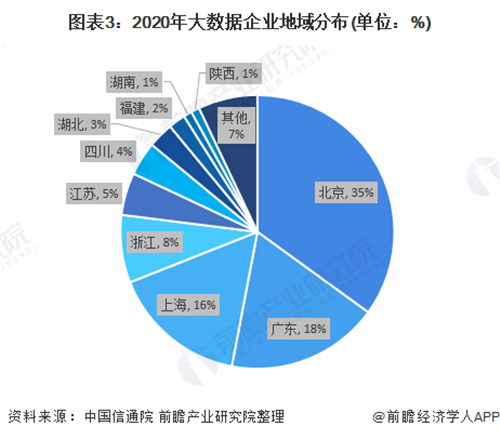 大数据 企业发展_大容量数据库插图4