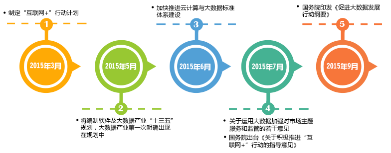 大数据 企业发展_大容量数据库插图2