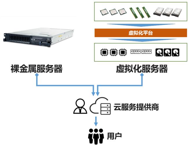 弹性云服务器和裸金属服务器_什么是磁盘插图2