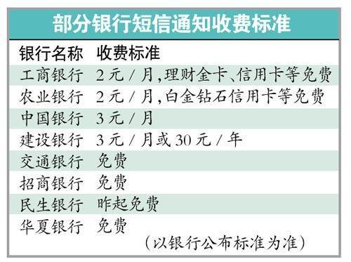 短信计费规则_计费规则插图4