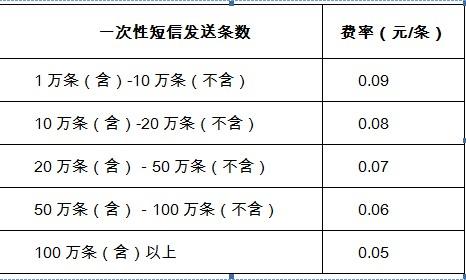 短信计费规则_计费规则插图2