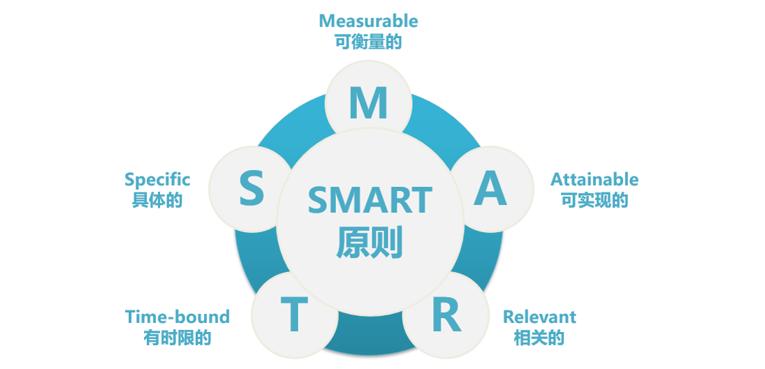 smart原则中t指的是什么插图4