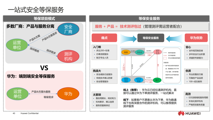 如何实现等保2.0解决方案的合规性？插图2