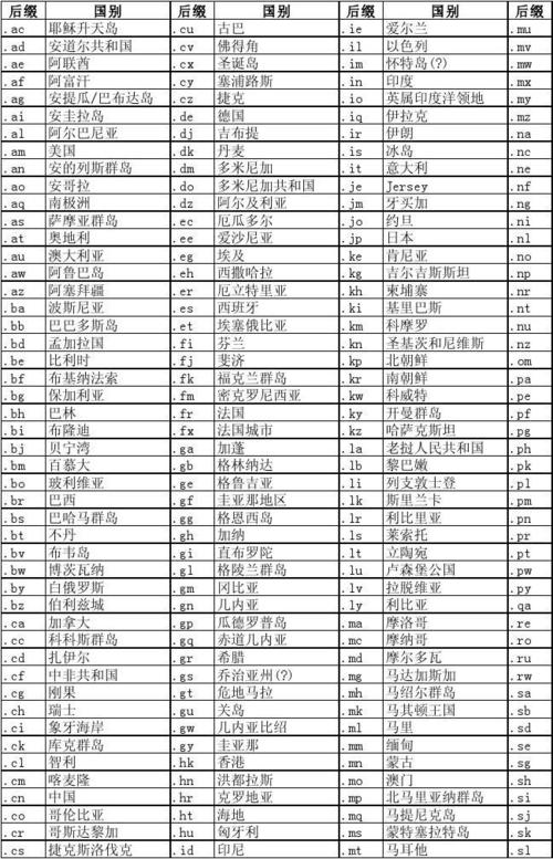 德国网站后缀有何独特之处？插图