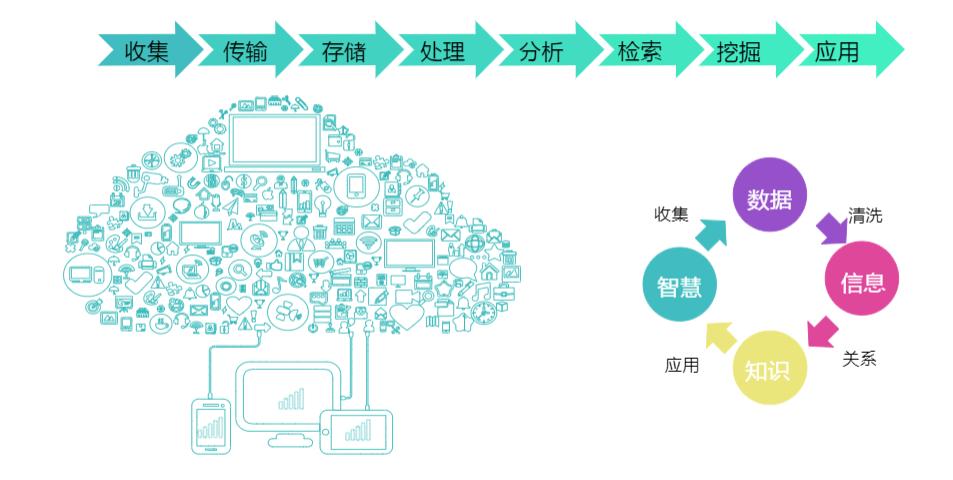 如何量化大数据内容处理的有效性？插图