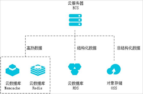 如何选择合适的多样化网站建设公司以实现数据多样化存储？缩略图