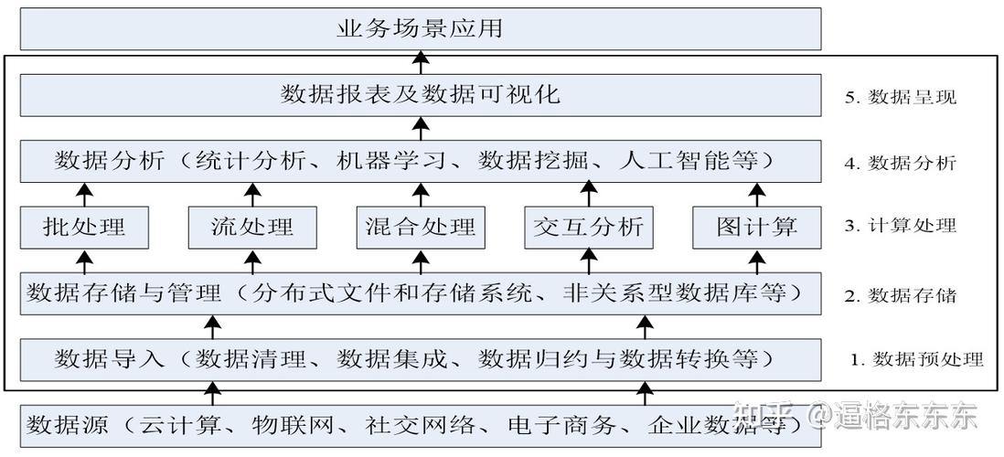 大数据时代下，如何有效管理和优化大容量数据库？插图2