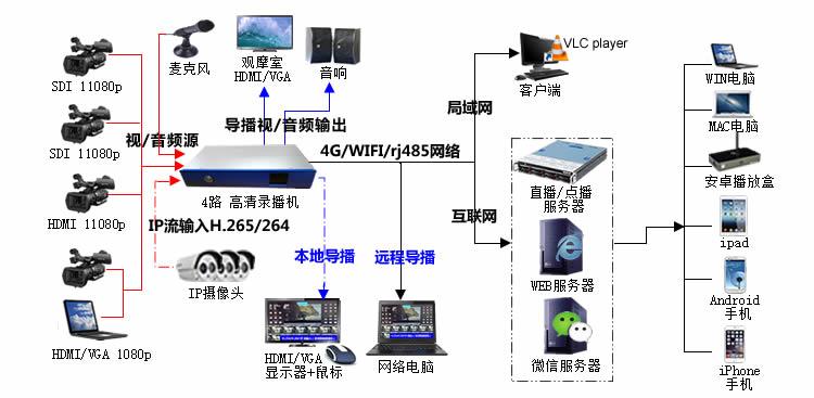 如何成功搭建SVN服务器并考虑集成流媒体服务？插图2