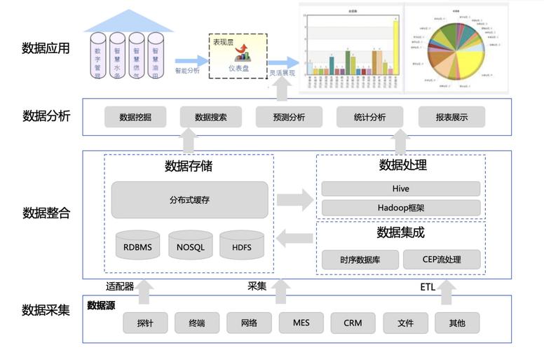 大数据时代下，如何有效管理和优化大容量数据库？插图