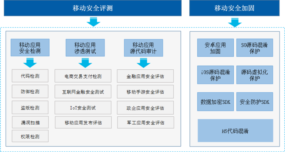 如何实现等保2.0解决方案的合规性？插图4