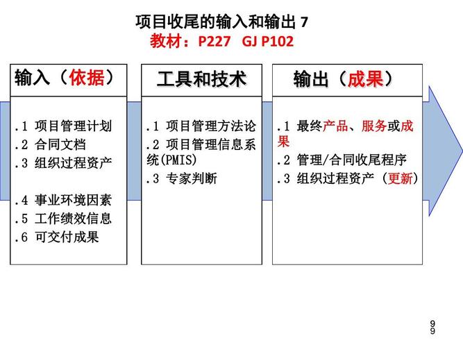 弹性云项目组_获取项目输出或项目组输出插图