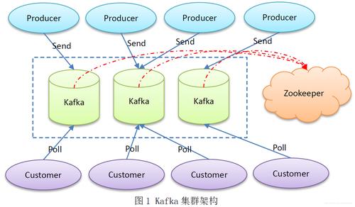 大数据技术中，MRS Kafka组件如何优化数据处理流程？插图2