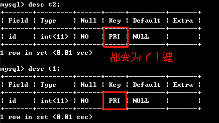 如何有效地使用MySQL的DDL语句来创建和管理主键与外键约束？插图4