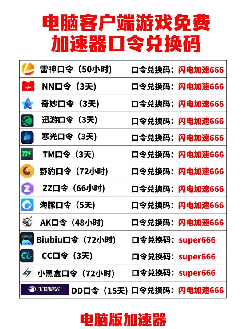 如何有效利用雷速加速器口令兑换提升网络速度？插图