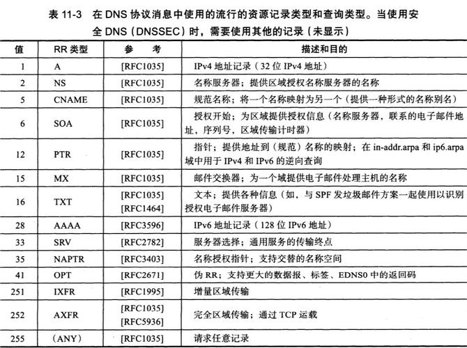 DNS服务器中主机记录的表示字母是什么？插图2