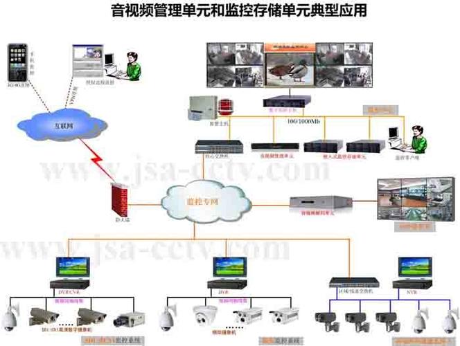 如何有效监控对象存储服务以确保数据安全与性能优化？插图4