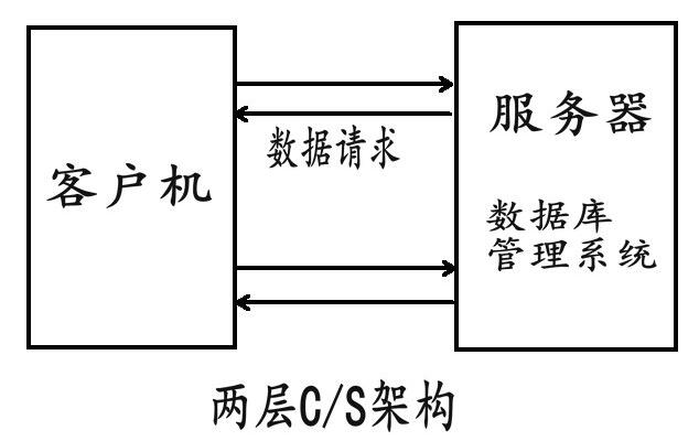 谁在支付服务器费用？插图