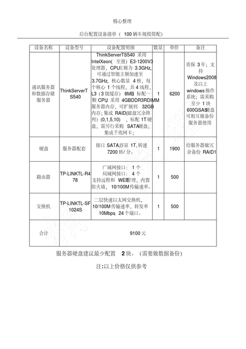 当前市场上的主流服务器配置有哪些标准？缩略图