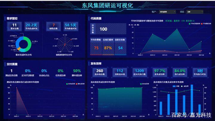 电子邮件营销在DevOps文化中的现状与挑战，一份报告的深度解读插图4